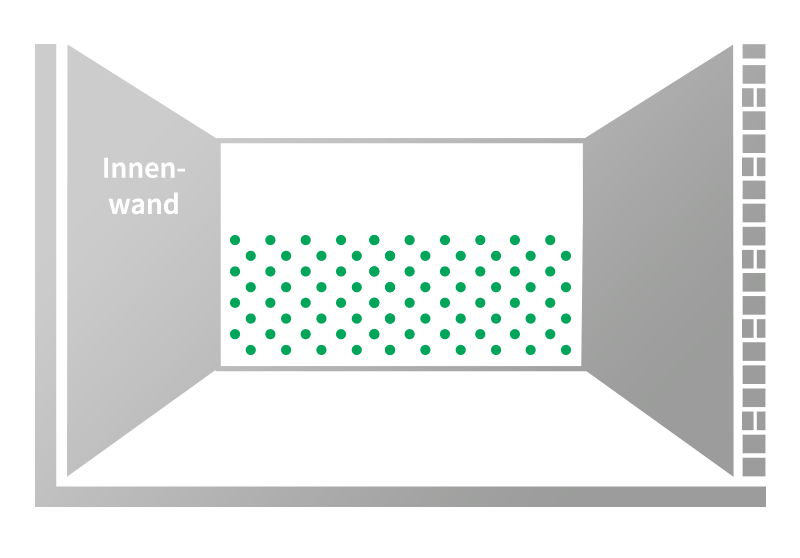Bohrlochschema Flächensperre von innen Bohrlochschema Flächensperre von innen